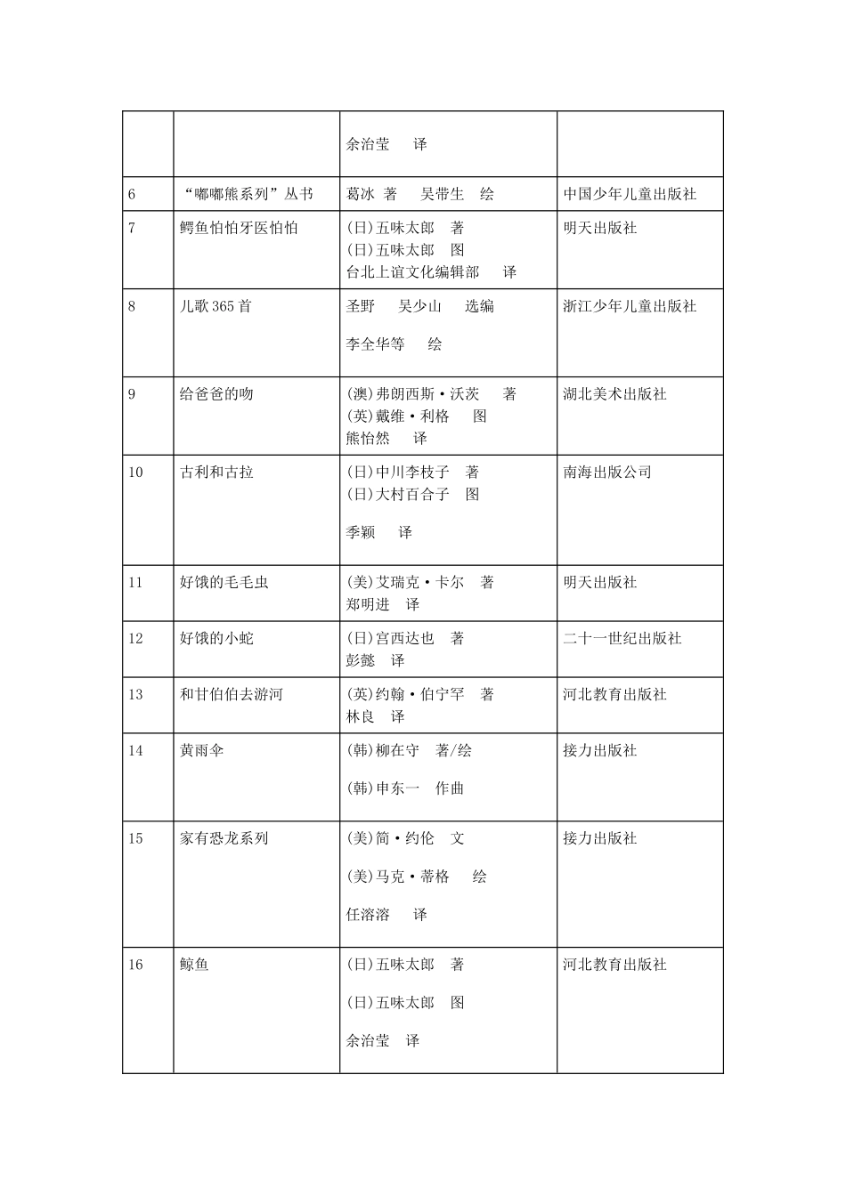 中国儿童分级阅读参考书目_第2页