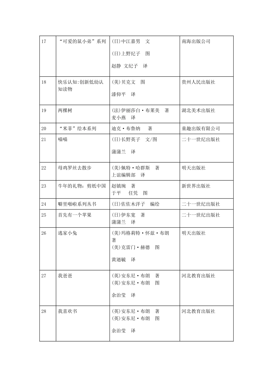 中国儿童分级阅读参考书目_第3页