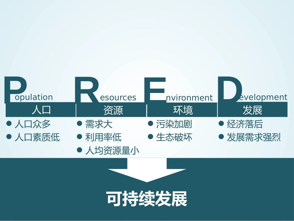 2.6.2中国的可持续发展实践_第3页