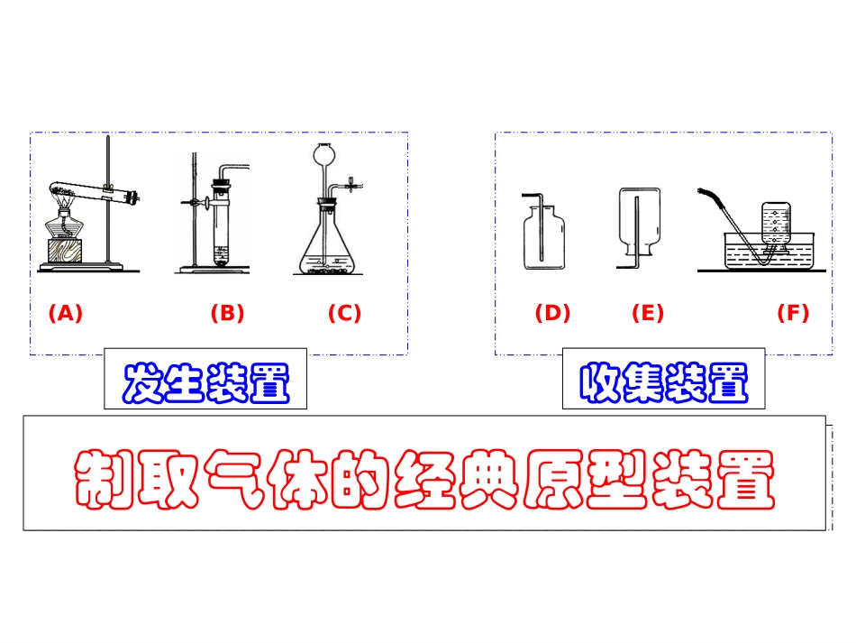 九年级化学万能瓶的使用_第3页