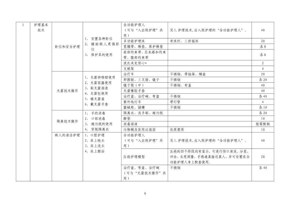 高等职业教育护理专业实训基地实训项目与设备配置推荐性方案_第2页