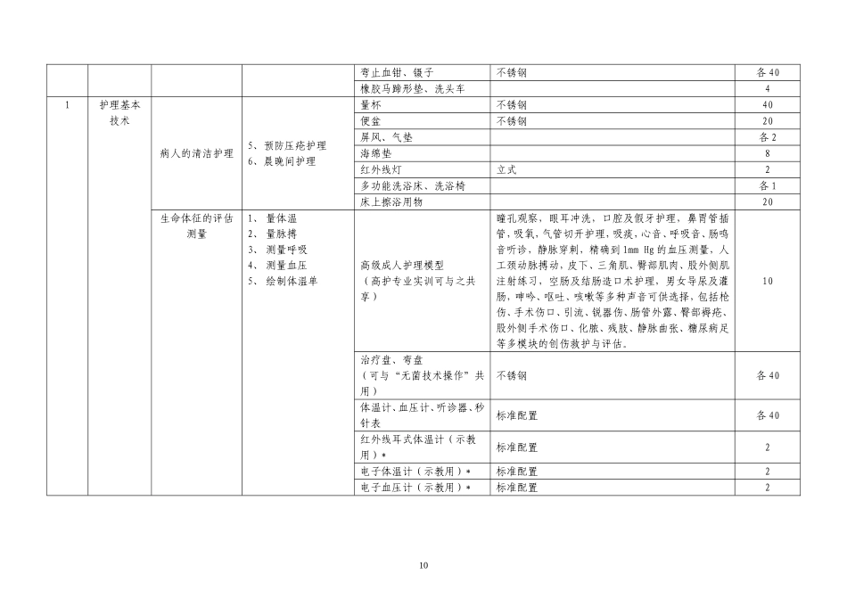 高等职业教育护理专业实训基地实训项目与设备配置推荐性方案_第3页