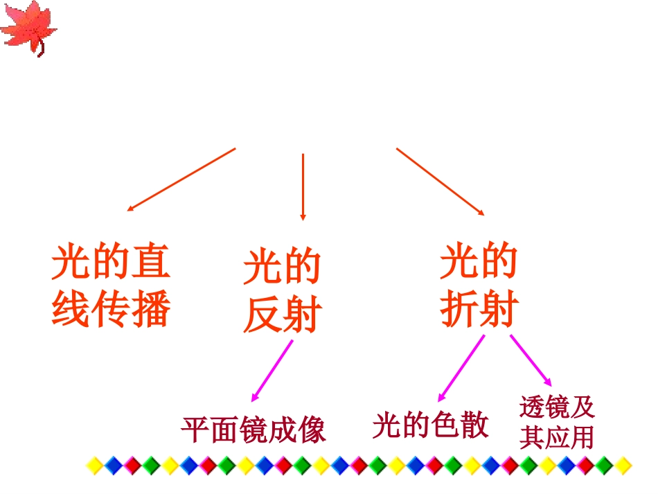 光现象复习PPT_第2页