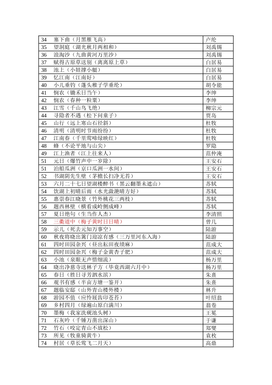 小学生必背75首古诗目录_第2页