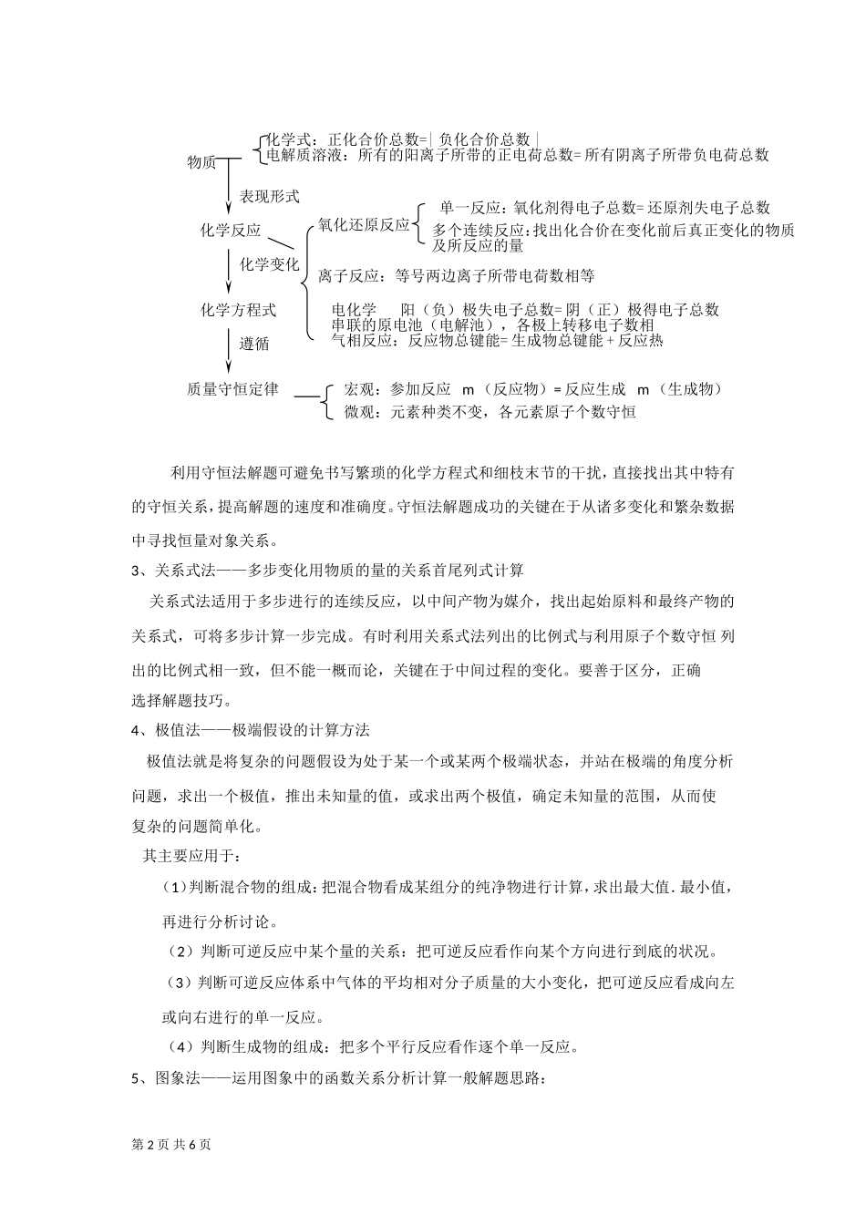 备战2014-高考化学一轮复习分类错题本（教师版）化学计算（含解析）_第2页