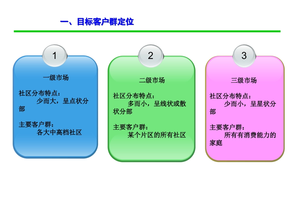家电清洗客户拓展_第2页