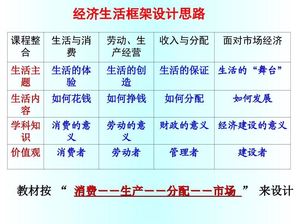经济第一单元复习_第2页