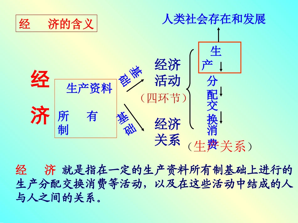 经济第一单元复习_第3页
