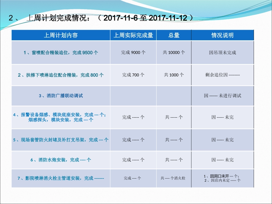 施工周报模板_第3页