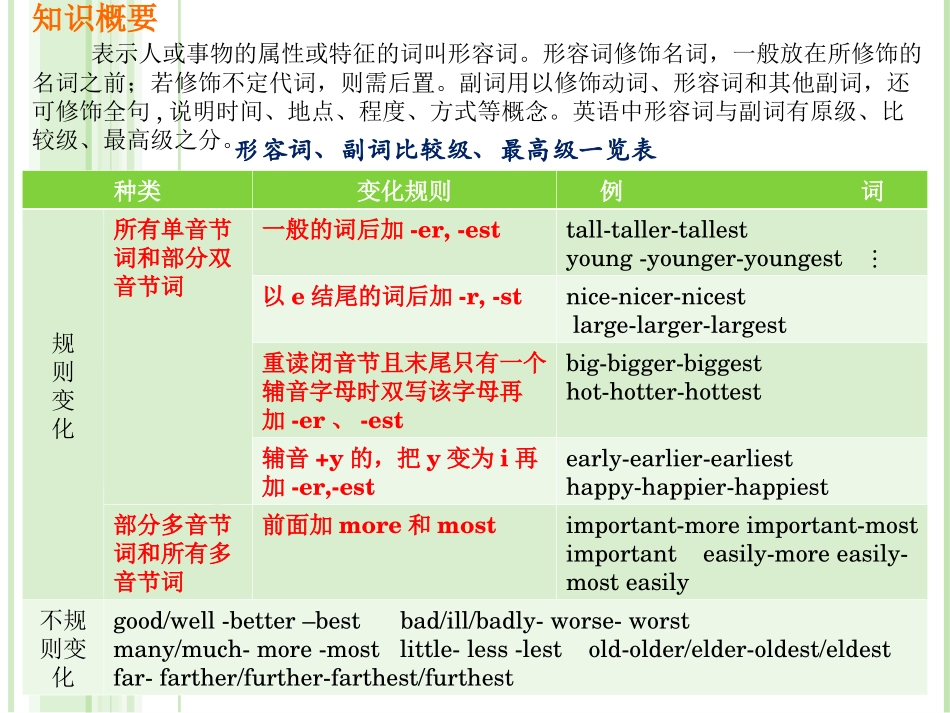 中考英语复习方案——形容词、副词_第3页