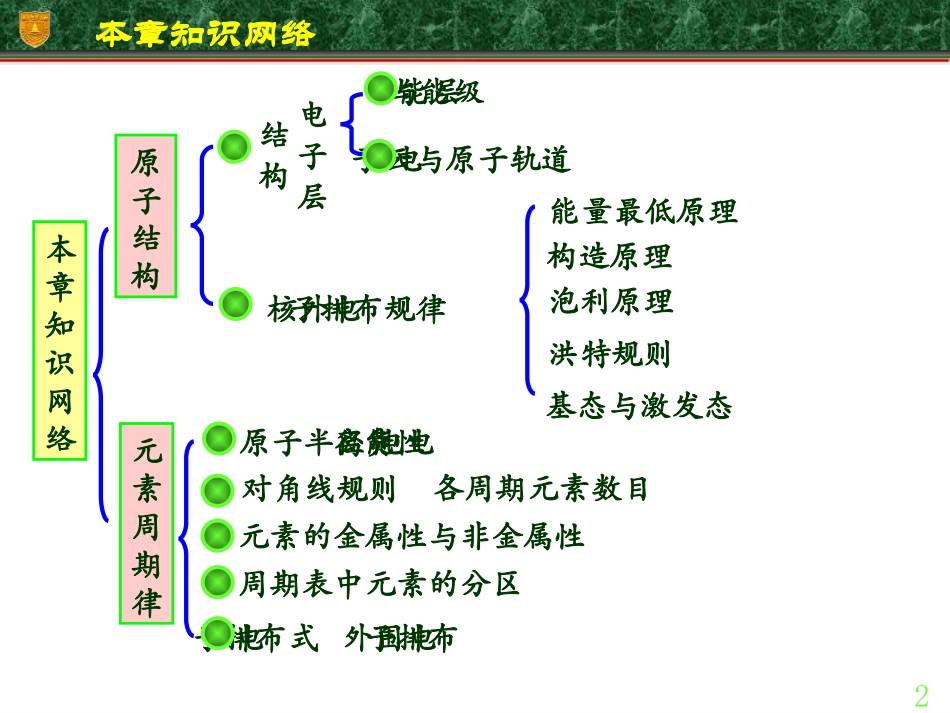 原子结构与性质复习_第2页