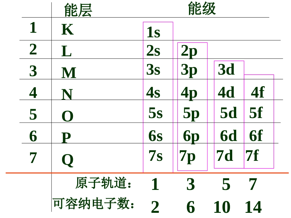 原子结构与性质复习_第3页