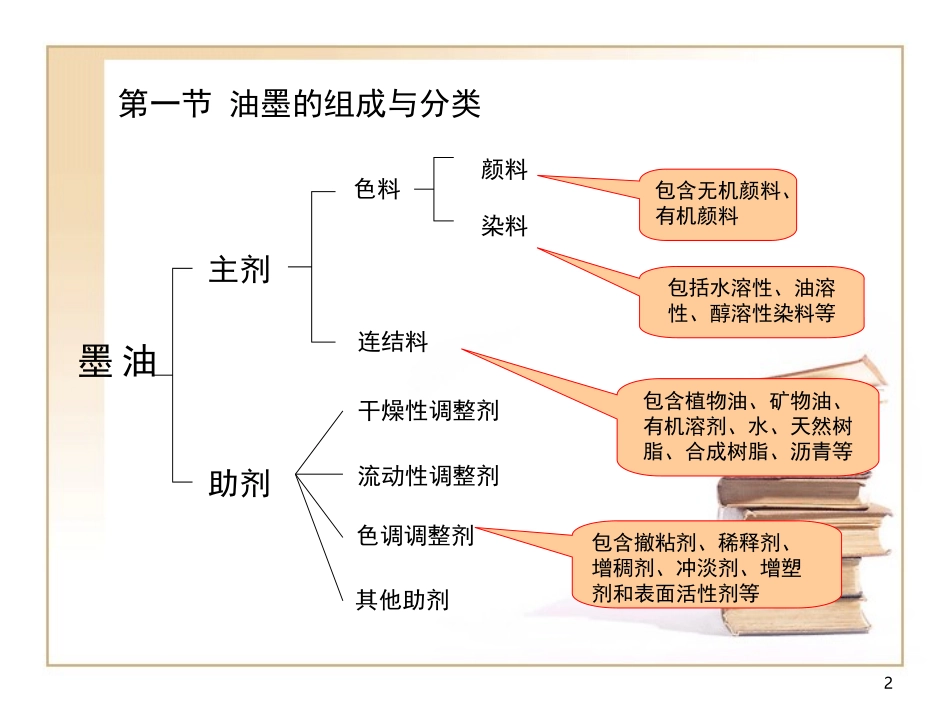 油墨的基础知识_第2页