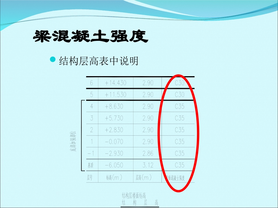 梁钢筋的平法表示_第2页