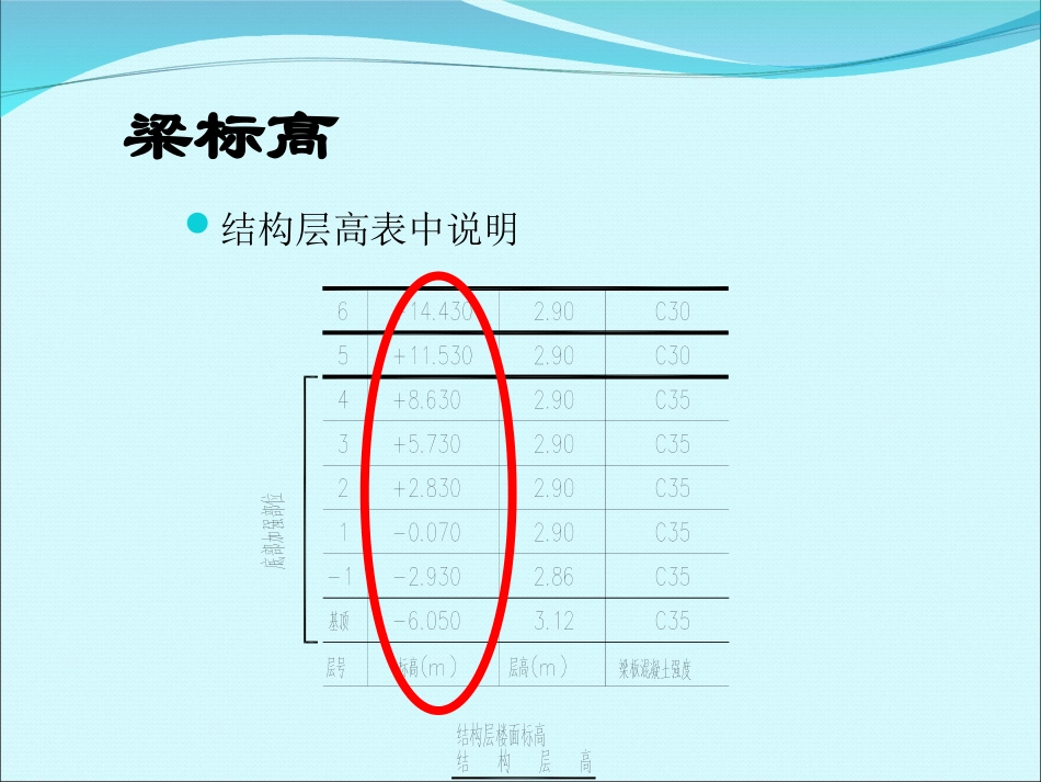 梁钢筋的平法表示_第3页