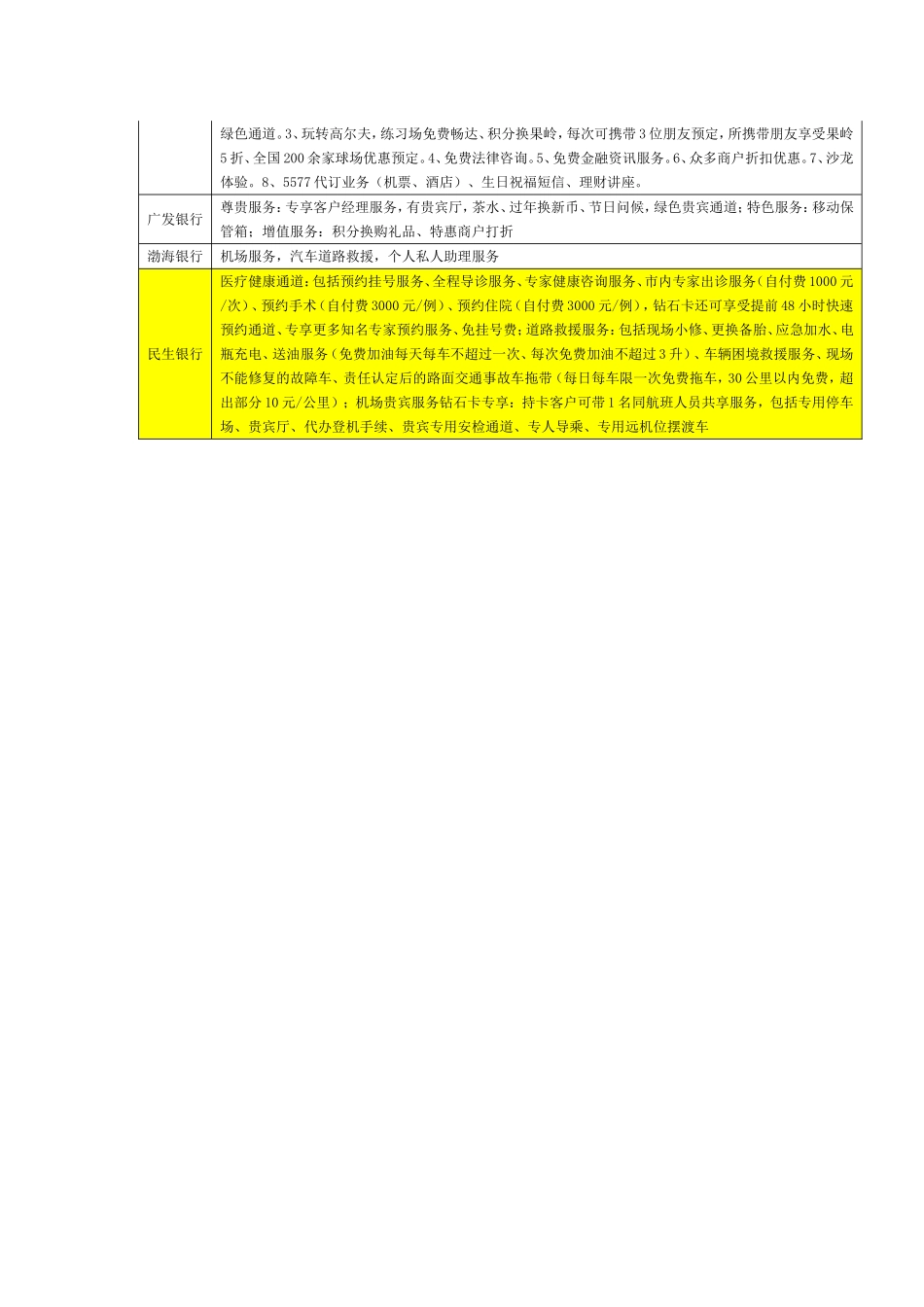 各银行贵宾增值服务对比_第3页