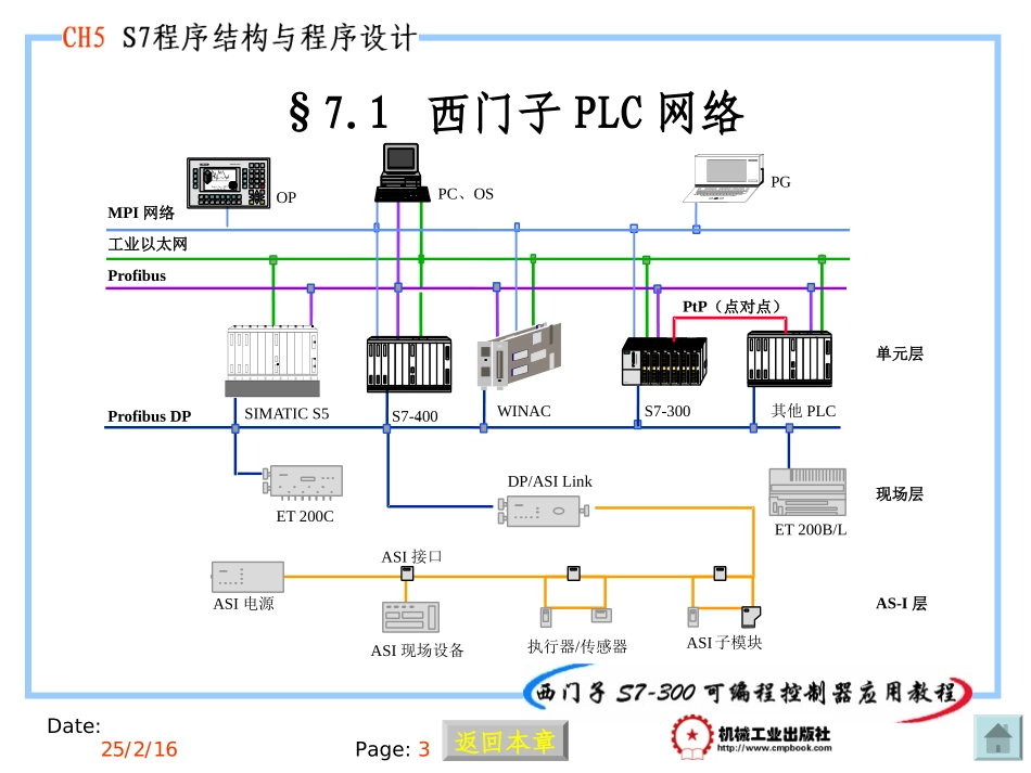 西门子PLC通信技术_第3页