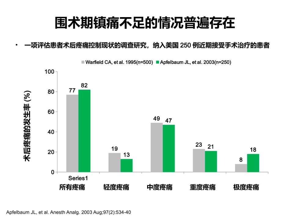 凯纷-预防性镇痛DA配套幻灯-20160219_第3页
