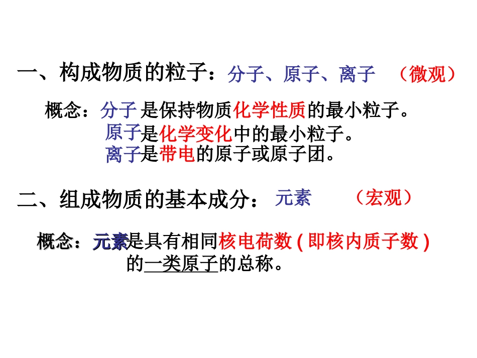 第3章-物质构成的奥妙-总复习_第3页