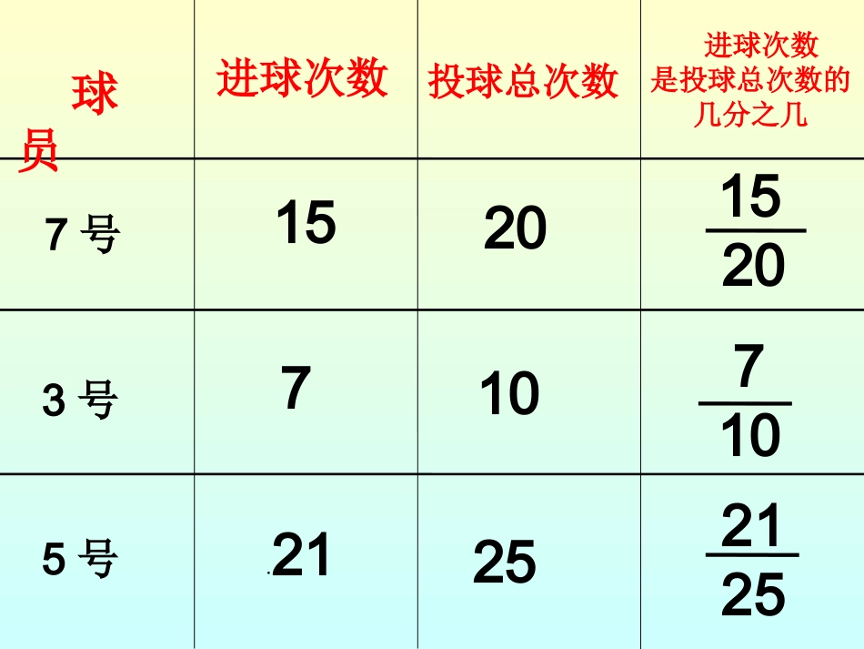 百分数的认识课件梁杏萍_第2页
