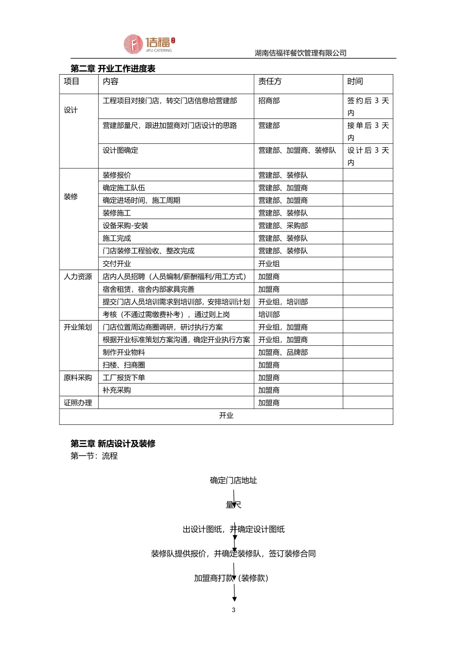 开店手册(定)_第3页