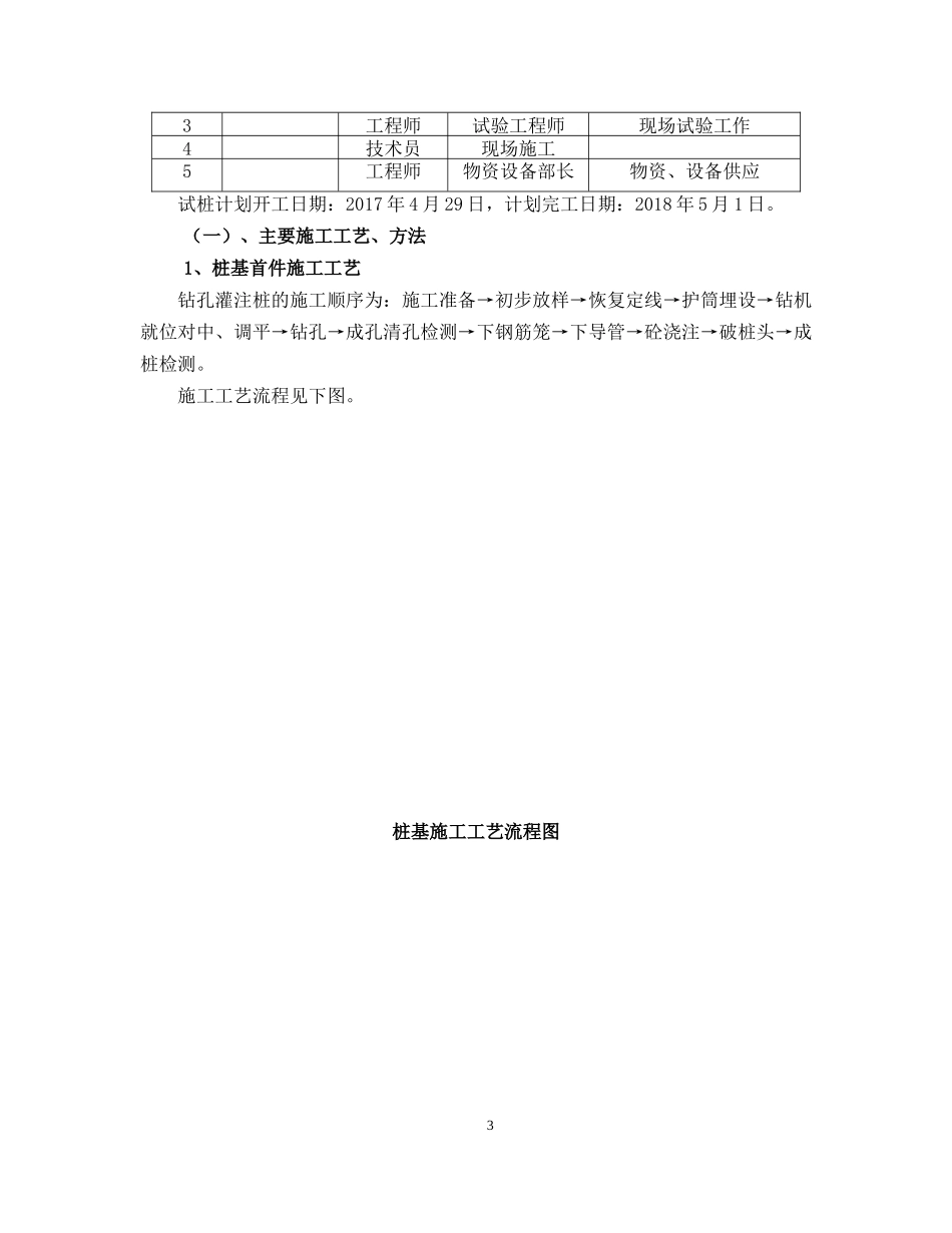 桩基首件施工方案_第3页