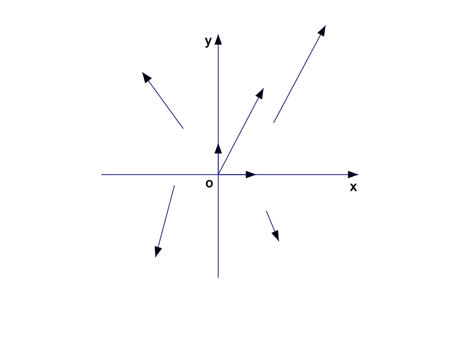 232平面向量的坐标运算2_第2页
