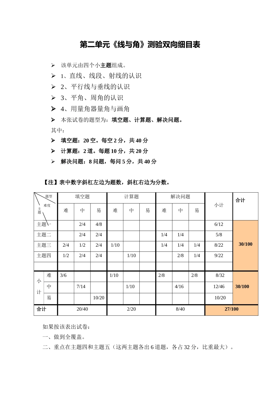 第二单元单元测验双向细目表_第1页