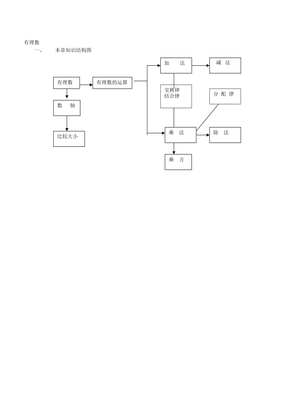 有理数结构图_第1页