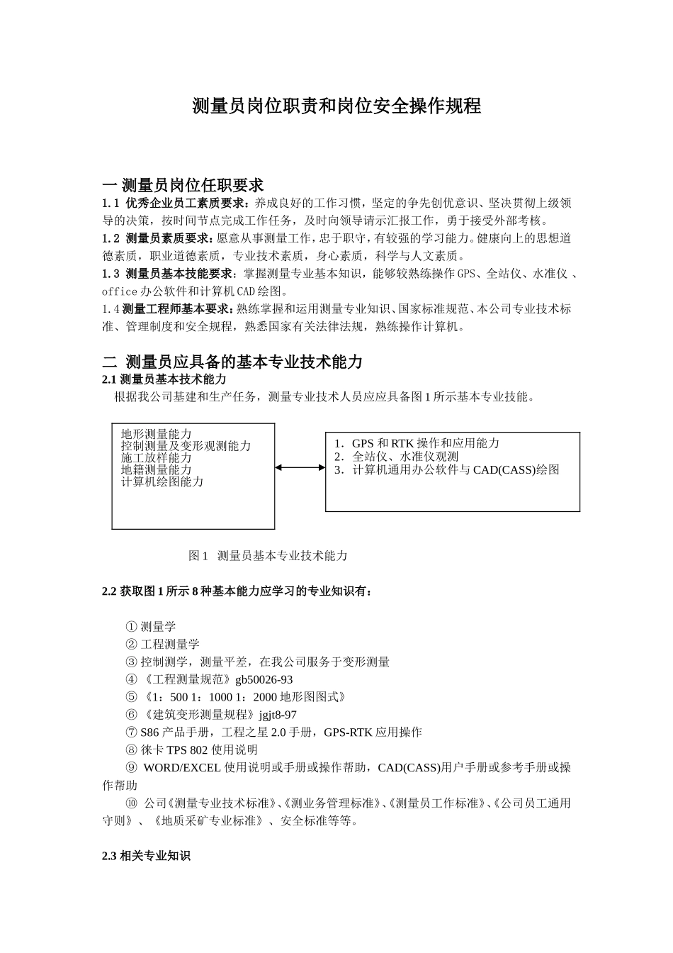 课件-测量员岗位职责和岗位安全操作规程_第1页