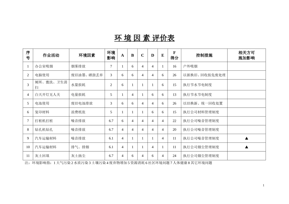 环境因素评价表_第1页