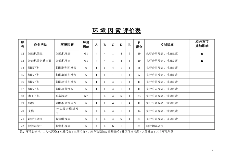 环境因素评价表_第2页