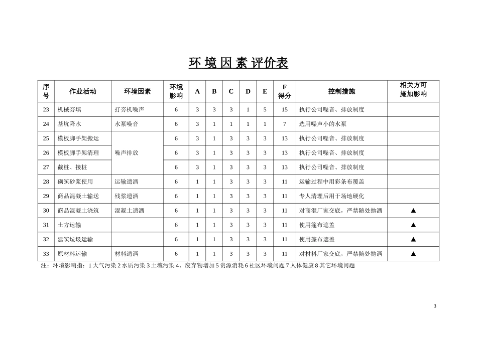 环境因素评价表_第3页