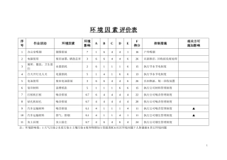 环境因素评价表