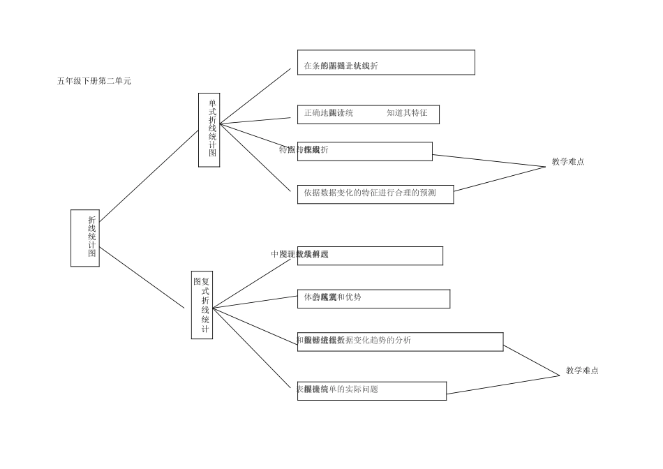 五年级第二单元知识树缪培培_第1页