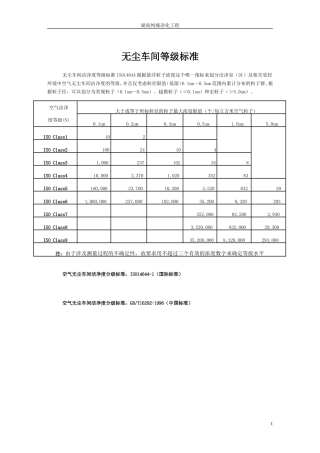 最全无尘车间标准要求