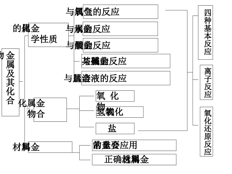 第一节金属的化学性质1_第2页
