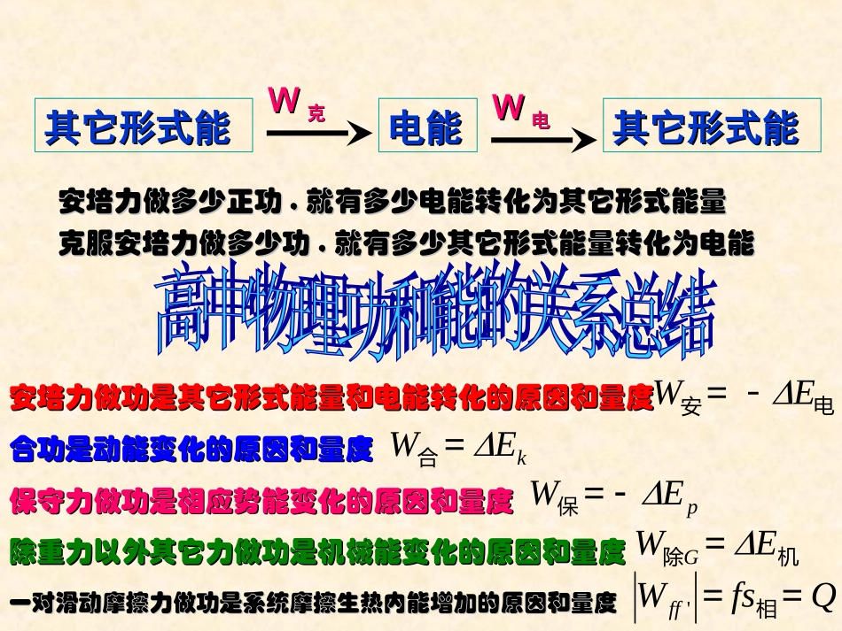 电磁感应中的能量问题_第2页