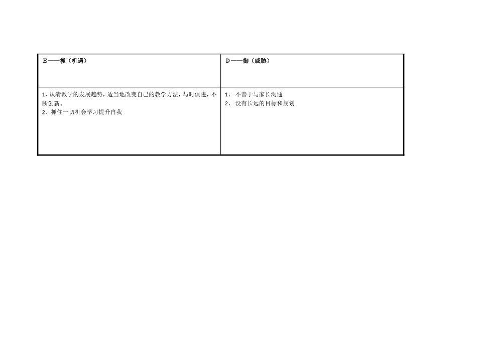 王利娜的分析表_第3页