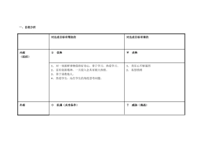 王利娜的分析表
