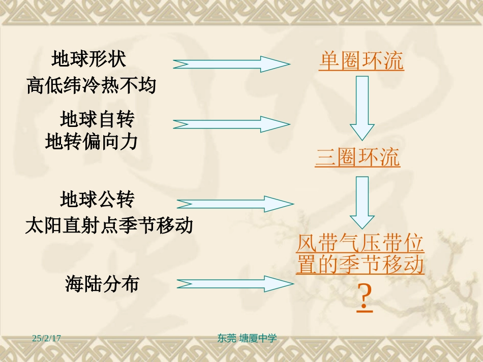 第二节中国地理_-_气候_第2页