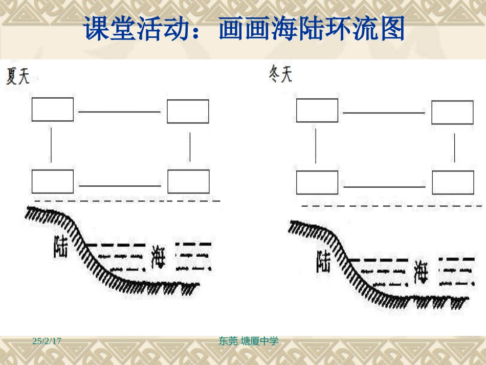 第二节中国地理_-_气候_第3页