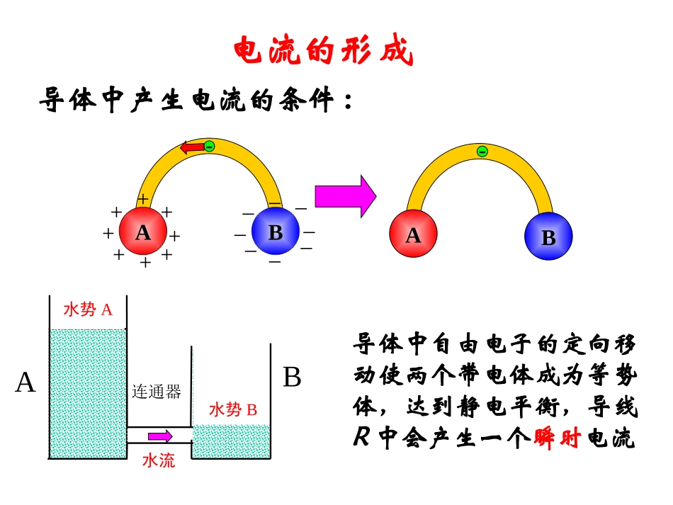 21电源和电流_第3页