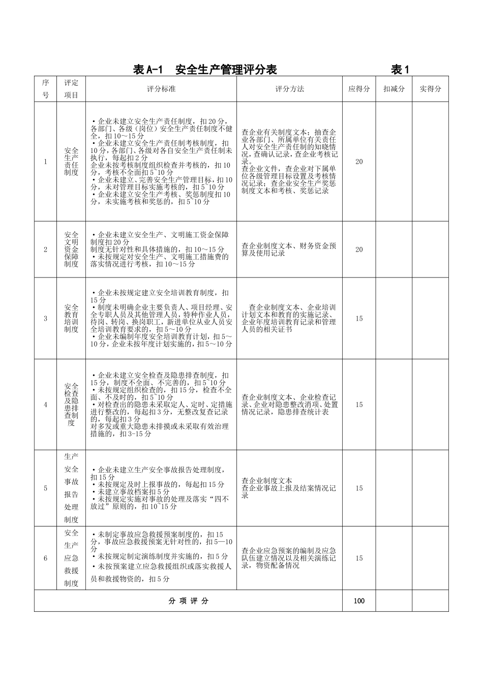 自评评分表(A1-A5)_第1页