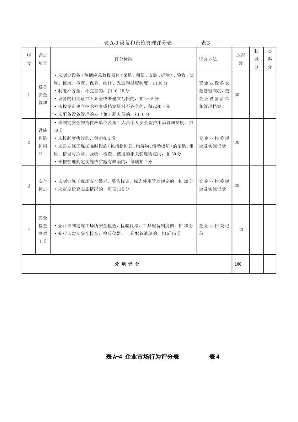 自评评分表(A1-A5)_第3页