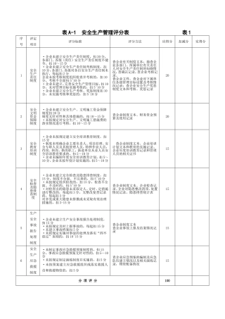 自评评分表(A1-A5)