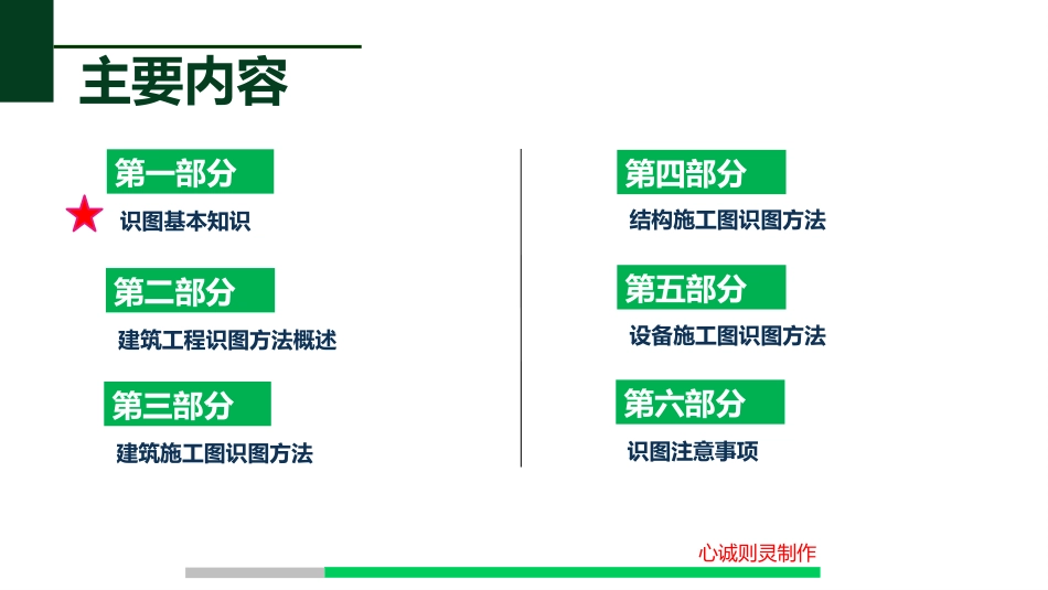 建筑工程施工图识图完整方法_第3页