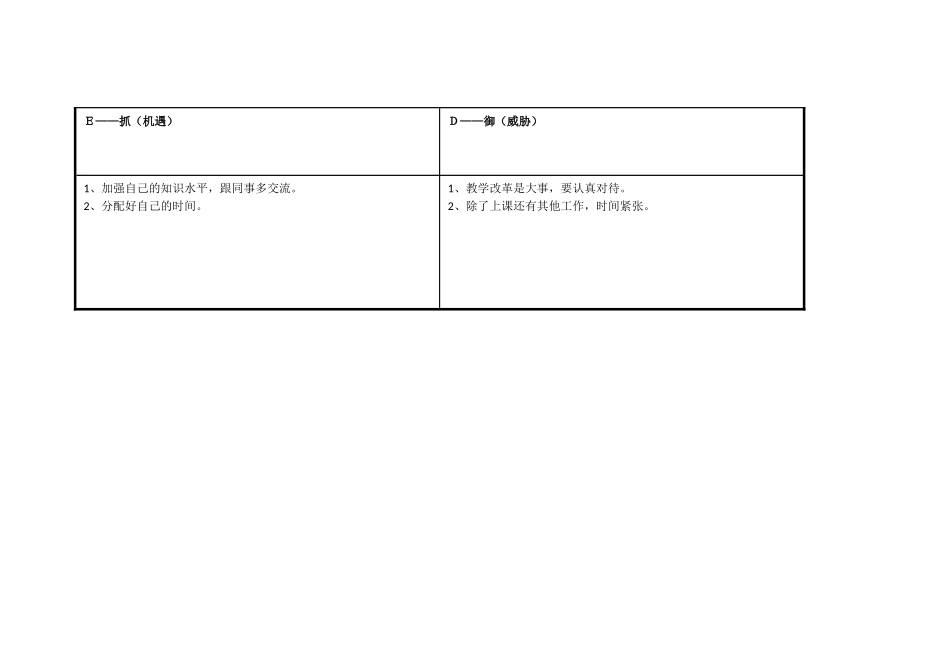 我的个人自我分析SWOT分析表_第3页
