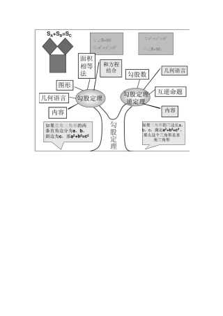 勾股定理知识树