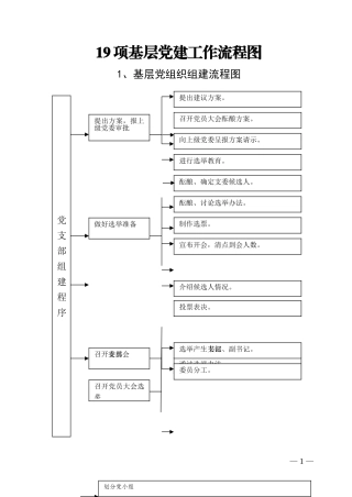 基层党建流程图(全)